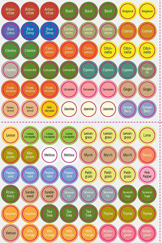 Single Essential Oil Cap Stickers