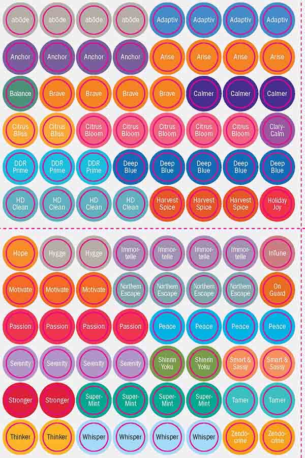 Essential Oil Blends Stickers