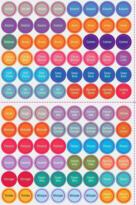 Essential Oil Blends Stickers