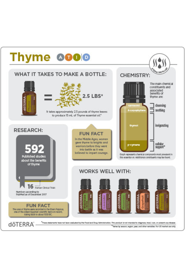 Thyme